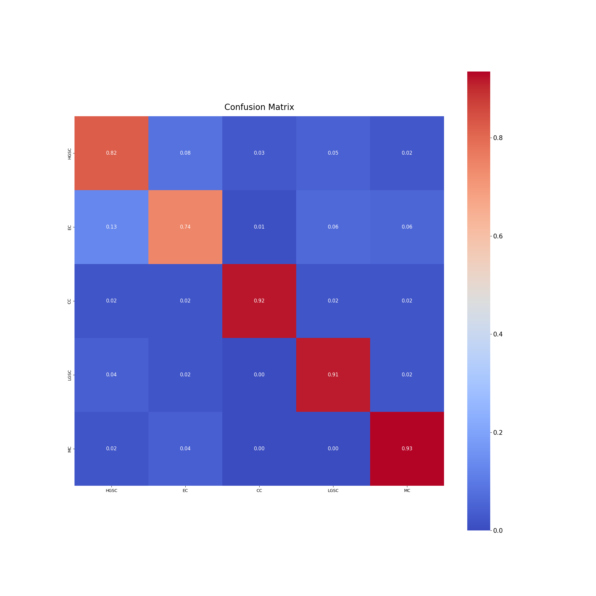 confusion_matrix1
